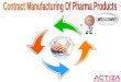 Know about Contract manufacturing of pharma products market