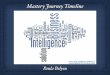 Mastery Journey Timeline (PDF)