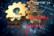 How should companies integrate channels & manage channel ? , Chapter-14