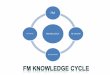 Fm Knowledge Cycle