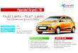 Hyundai Grand i 10 available in 12 variants - Ecardlr