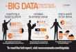 Infographic: Is Big Data Measuring Up to its Promise?