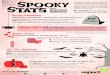Spooky Stats about Poor Customer Service