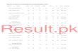 5th Class Fde Result 2015