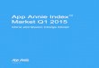 App Annie Index Market Q1 2015