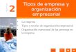 2. Tipos de Empresa y Organización Empresarial