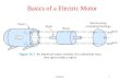 Dc Motor power point presentation