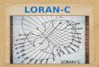 Hyperbolic Navigation System - LORAN