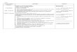 y6 Unit 5 Sound of Music by Esther Ponmalar - Lp and Worksheets