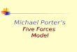Five Forces Model of Micheal Porter