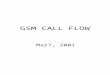 GSMCallFlow(New) Qre