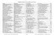 English LDS Hymns Cross-Reference Chart