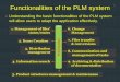 PLM(PDM) Functionalites