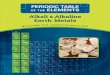 Periodic Table of the Elements - Alkali and Alkaline-Earth Metals - M. Halka