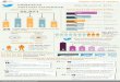 Infographics of Insights from the ASCO 2015 Conference