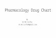 Pharmacology drug chart