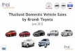 Thailand Car Sales Toyota June 2015