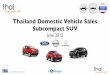 Thailand Car Sales Subcompact SUV June 2015