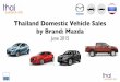 Thailand Car Sales Mazda June 2015