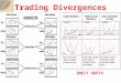 Trading divergences using RSI