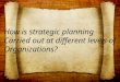 How is strategic planning carried out at different levels of organizations