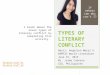 Abril, Angelinn Meryl V. (Types of Literature Conflict)