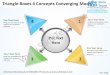 Triangle boxes 4 concepts converging model circular flow process power point templates