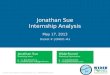 Jonathan sue   jon001-ia1 - internship analysis