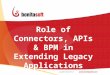 Extending Legacy Applications with BPM