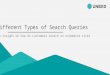 Addressing different types of search queries