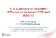 01. a Summary of Essential Differences Between EC2 and BS8110 Code (2014 10 07)