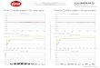 LG 65EF9500 CNET review calibration report