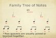 Rhythm - Note Family, Time Signatures and Counting Rhythms