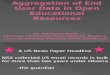 Aggregation of End User Data in Open Educational Iit Presentation