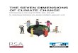 The Seven Dimensions of Climate Change