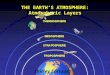 Environmental Impact-Earth Atmospheric Layers