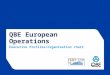 QBE European Operations Executive Profiles/organisation chart