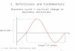 1. Definitions and Fundamentals Business cycle = cyclical change in business activities length of phase amplitude t KuB 1.1U. van Suntum 1 U van Suntum,