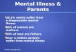 Mental Illness & Parents 26.2% adults suffer from a diagnosable mental illness 26.2% adults suffer from a diagnosable mental illness 66% of women are mothers