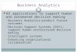 Business Analytics 6-1 BI applications to support human and automated decision making  Business Analytics—predict future outcomes  Decision Support Systems