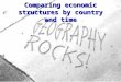 Comparing economic structures by country and time
