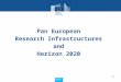 Policy Research and Innovation Research and Innovation Pan European Research Infrastructures and Horizon 2020 1