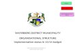 WATERBERG DISTRICT MUNICIPALITY ORGANISATIONAL STRUCTURE implementation status in 13/14 budget WDM ORGANOGRAM REVIEWED 29 MARCH 2012 (A047/2012) Vacant
