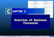 © 2008 Prentice Hall Business Publishing Accounting Information Systems, 11/e Romney/Steinbart1 of 119 C HAPTER 2 Overview of Business Processes