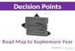 Decision Points Road Map to Sophomore Year. Looking ahead to sophomore year... Contacting Employers Deciding on your Major Identifying Career Interests