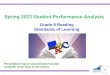 Spring 2013 Student Performance Analysis Grade 8 Reading Standards of Learning 1 Presentation may be paused and resumed using the arrow keys or the mouse