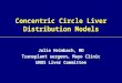 Concentric Circle Liver Distribution Models Julie Heimbach, MD Transplant surgeon, Mayo Clinic UNOS Liver Committee