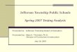 Jefferson Township Public Schools Spring 2007 Testing Analysis Presented to: Jefferson Township Board of Education Presented by: Mary K. Thornton, Ph.D