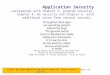 ITEC 245. Material mainly derived from Pfleeger; Daswani or Stallings. Slides by Prem Uppuluri based on material from various sources. Application Security