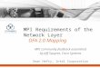 MPI Requirements of the Network Layer OFA 2.0 Mapping MPI community feedback assembled by Jeff Squyres, Cisco Systems Sean Hefty, Intel Corporation